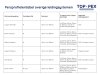 Persprofielentabel overige leidingsystemen