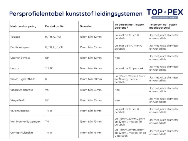 Persprofielentabel kunststof leidingsystemen